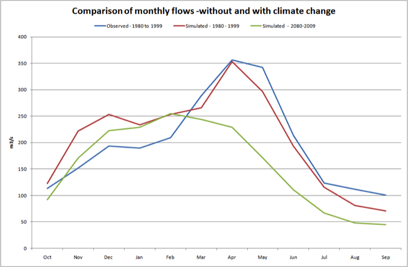 hysimcc, Yeşilirmak-basin-monthly-flows, edge